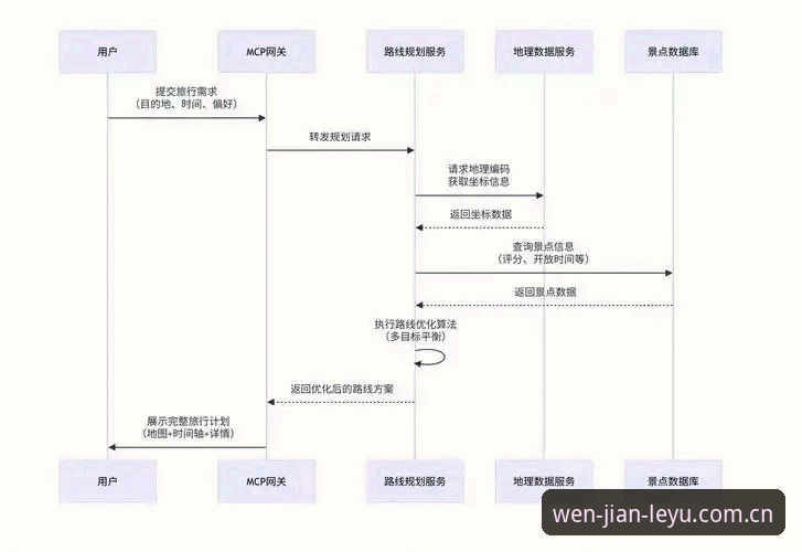 乐鱼官网中国官方主页CN站 乐鱼体育平台CN站访问优化指南:从历史迭代看赛事数据获取升级路径